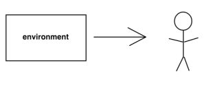 You are Responsible for You autonomy, automaticity, and change